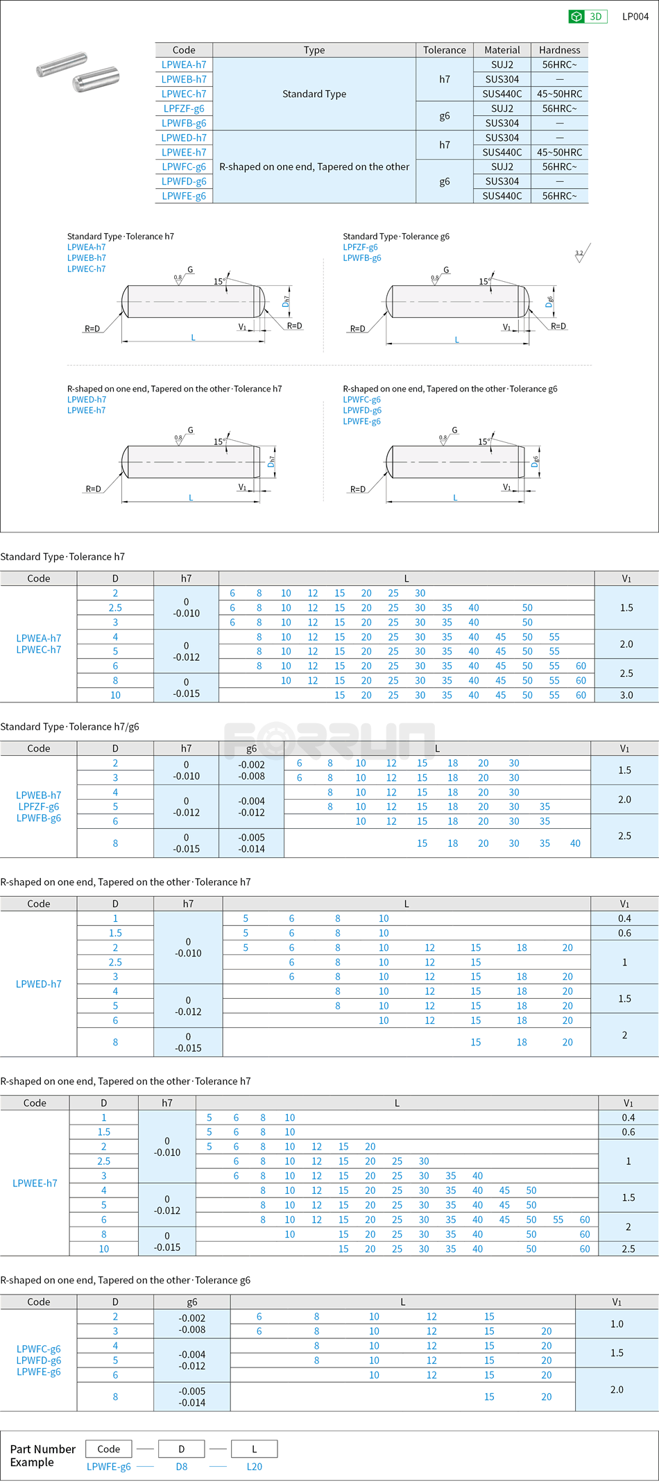 Dowel Pins - Undersized, h7·g6 Tolerance Drawing/Specifications