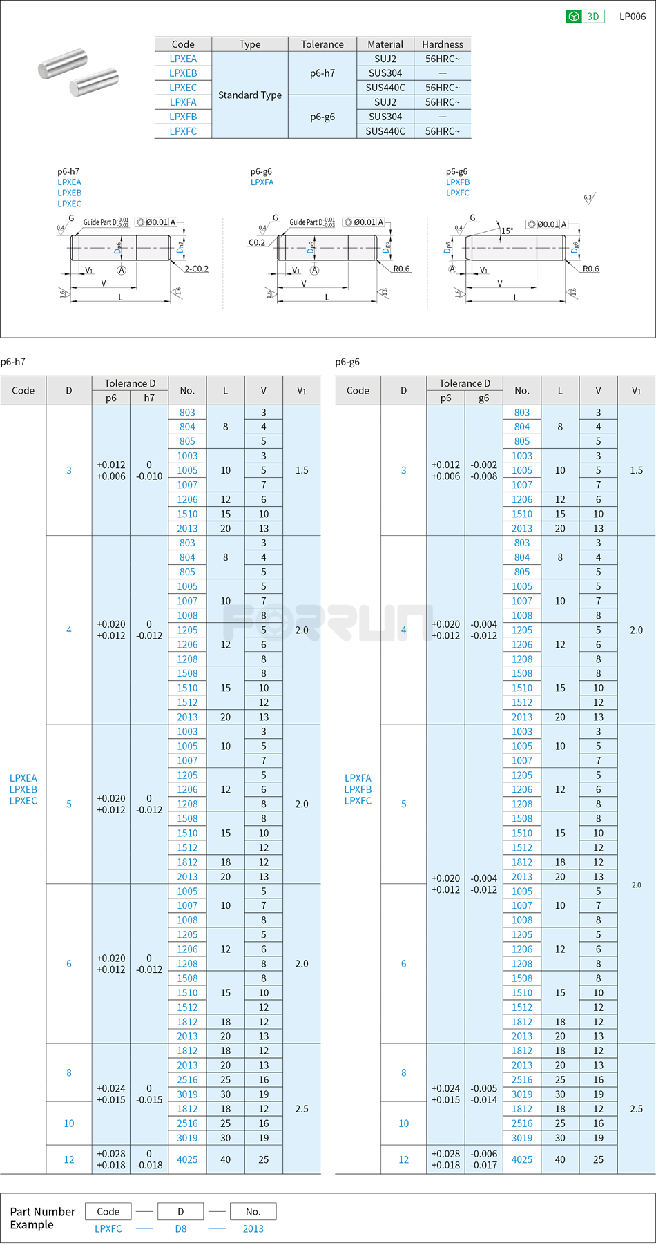 Dual-Fit Dowel Pins - p6-h7 / p6-g6 Tolerance Drawing/Specifications