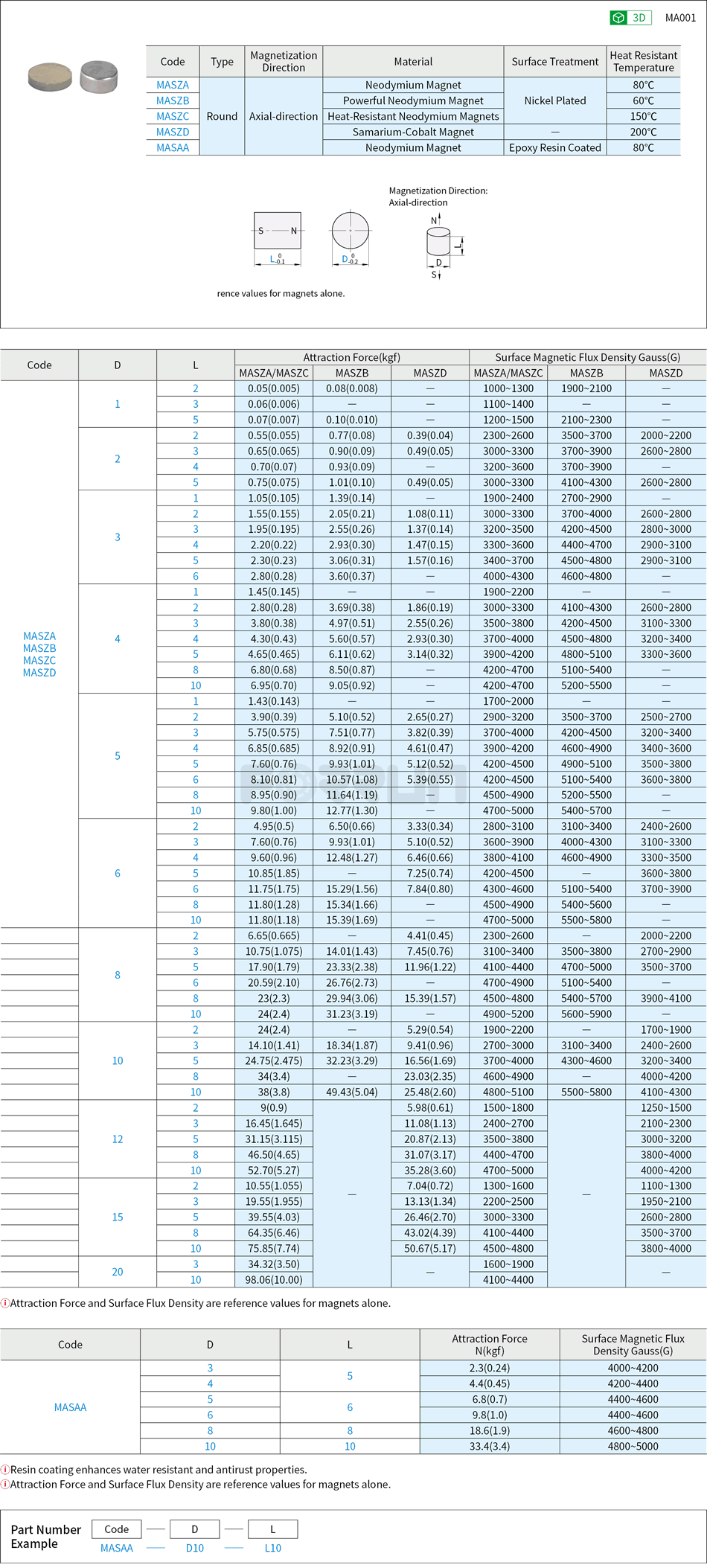 Round Magnet - Axial Magnet Type Drawing/Specifications