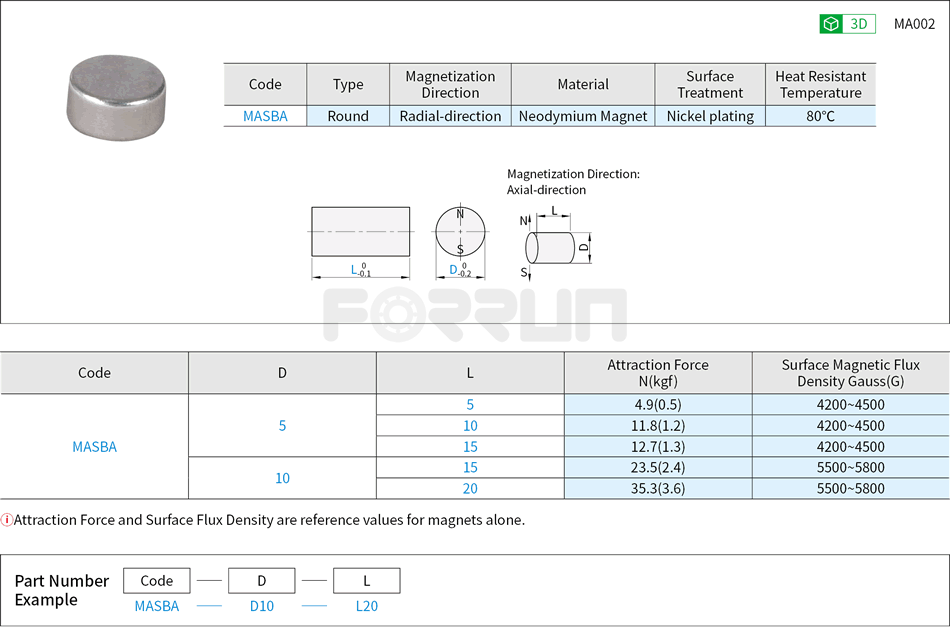 Round Magnet - Radial Magnet Type Drawing/Specifications
