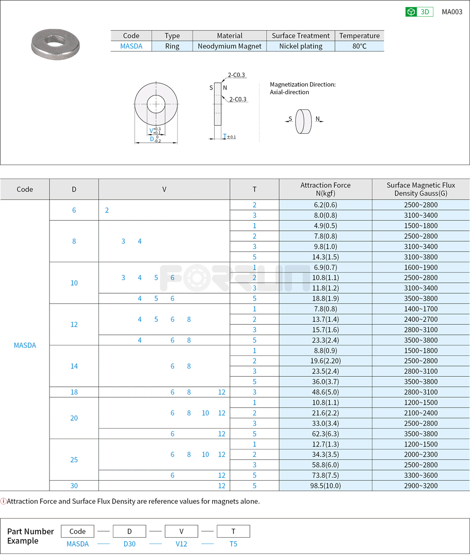 Ring Magnet Drawing/Specifications