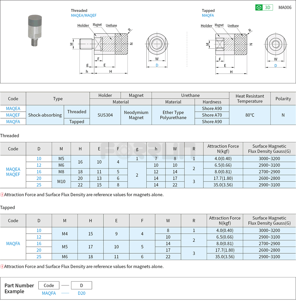 Urethane Coated Magnet - Threaded/Tapped Type Drawing/Specifications