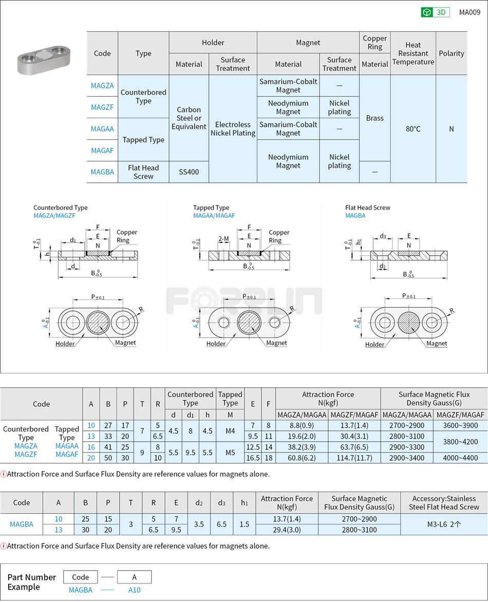 Magnet with Oval Holder - Counterbored/Tapped/Flat Head Screw Type Drawing/Specifications