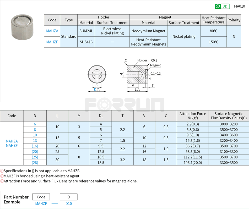 Magnet with Holder - Standard Type Drawing/Specifications