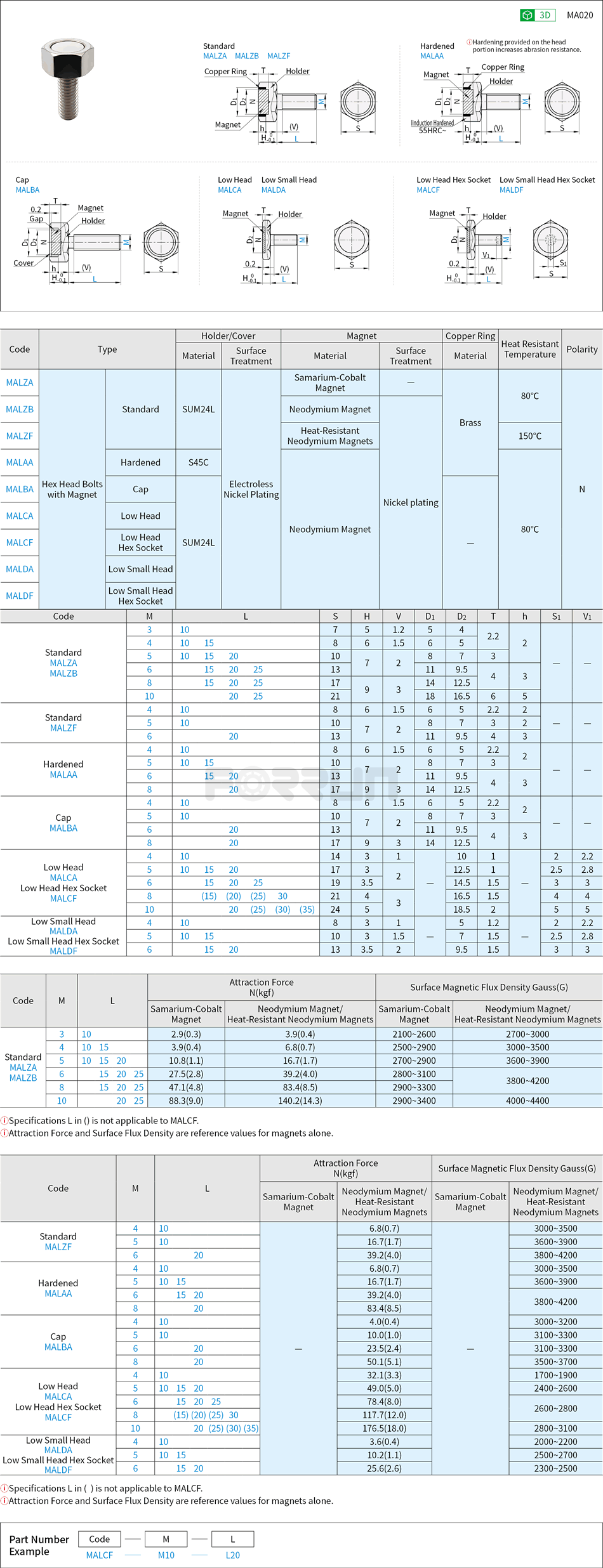 Hex Head Bolts with Magnet - Standard/Cap/Hardened/Low-Head Hex Socket Drawing/Specifications