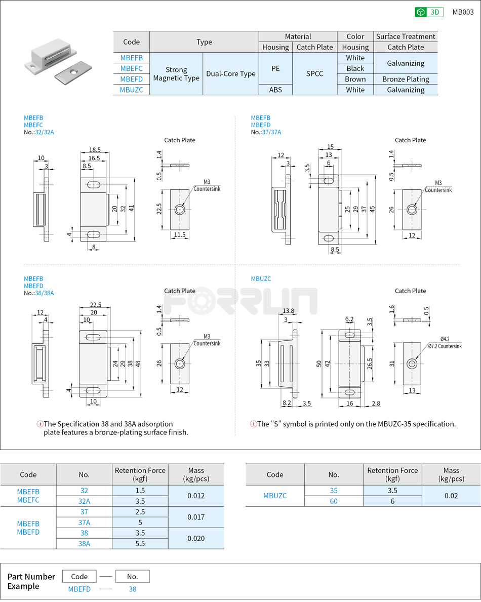 Door Magnetic Catches - Side-face Strong Magnetic Type, Dual-Core Type, Short Type Drawing/Specifications