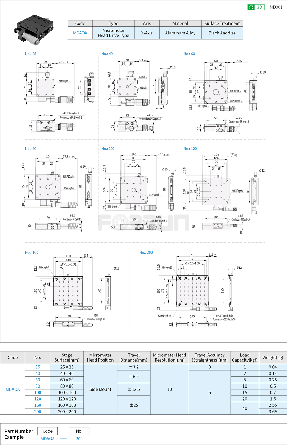 Manual X-Axis Stages - Cross Roller Guide, Micrometer Head, High Accuracy Drawing/Specifications