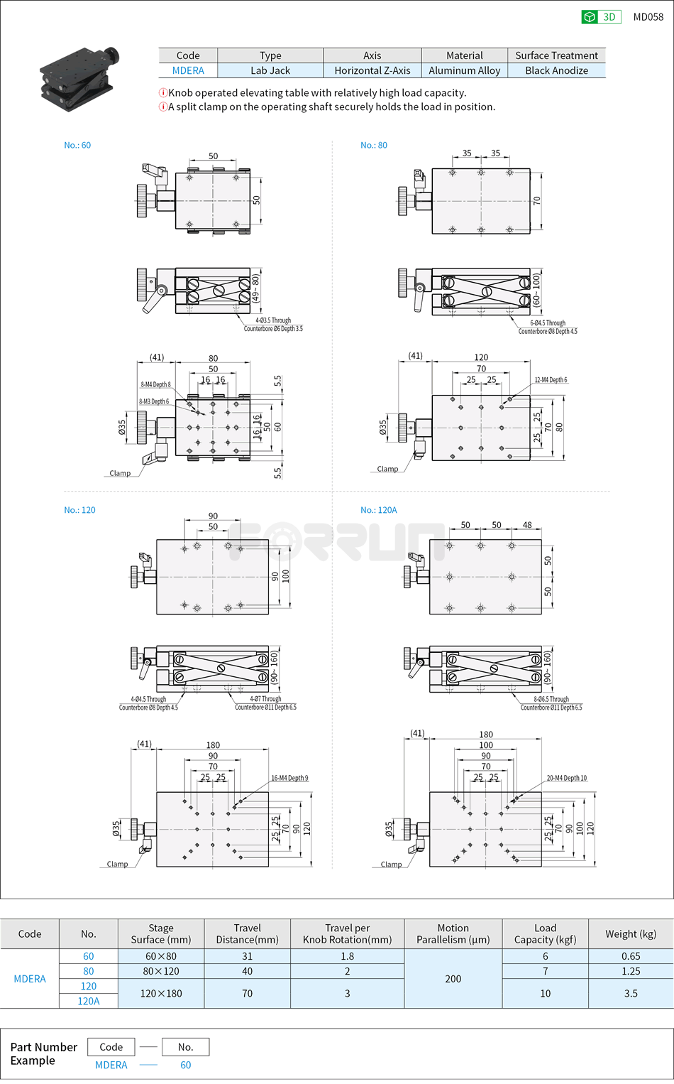 Manual Z-Axis Stages - Lab Jack Drawing/Specifications