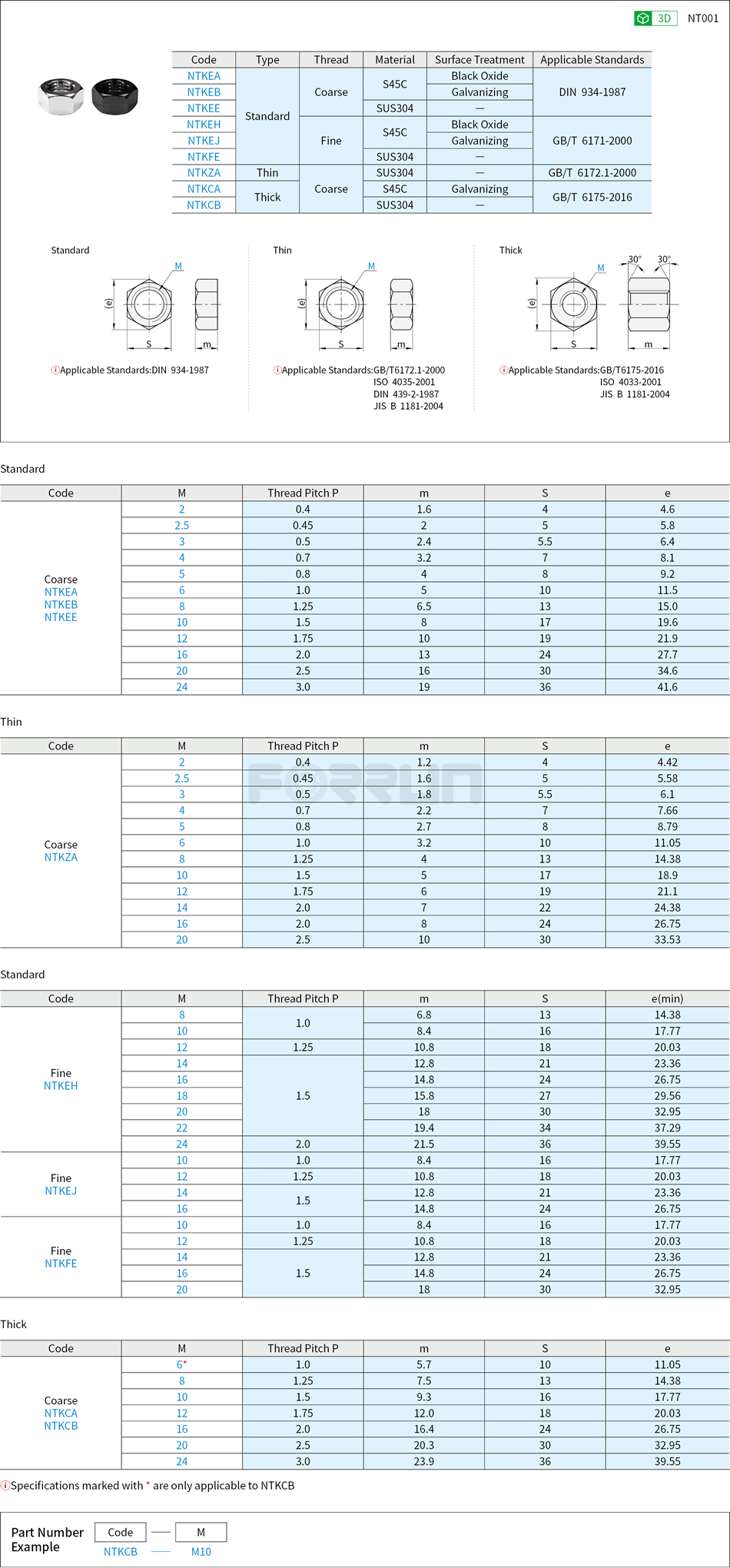 Hexagon Nuts - Standard, Thin, Thick Type, Coarse, Fine Threads Drawing/Specifications