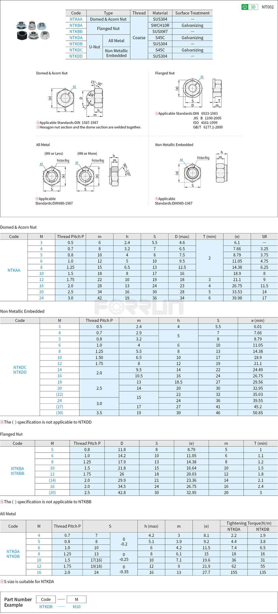 Hexagon Nuts - Domed & Acorn, Flange, Lock Type Drawing/Specifications