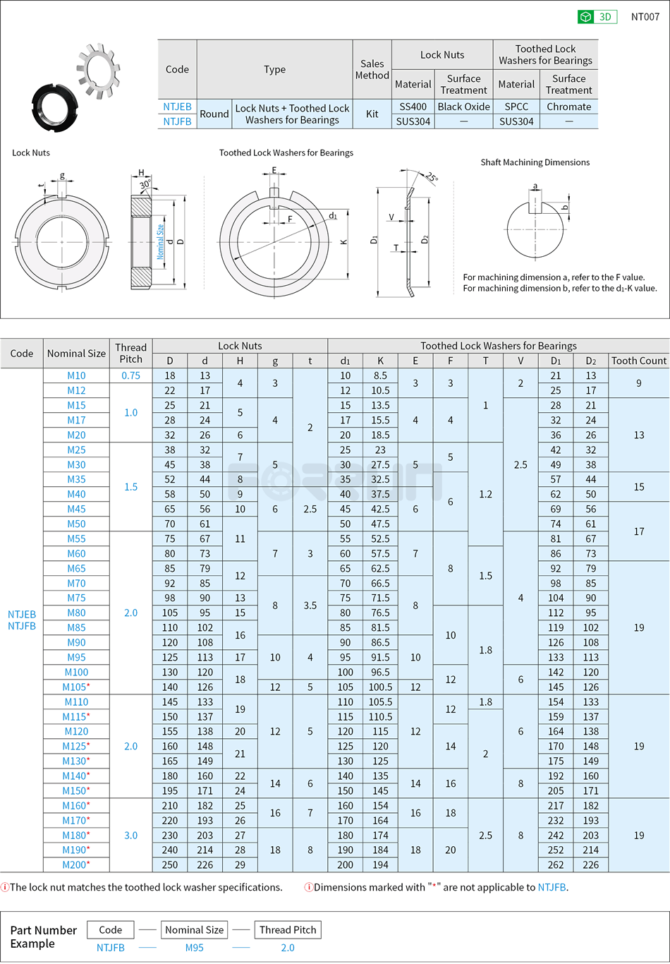 Bearing Lock Nuts - Round, Lock Nut with Toothed Lock Washer Drawing/Specifications