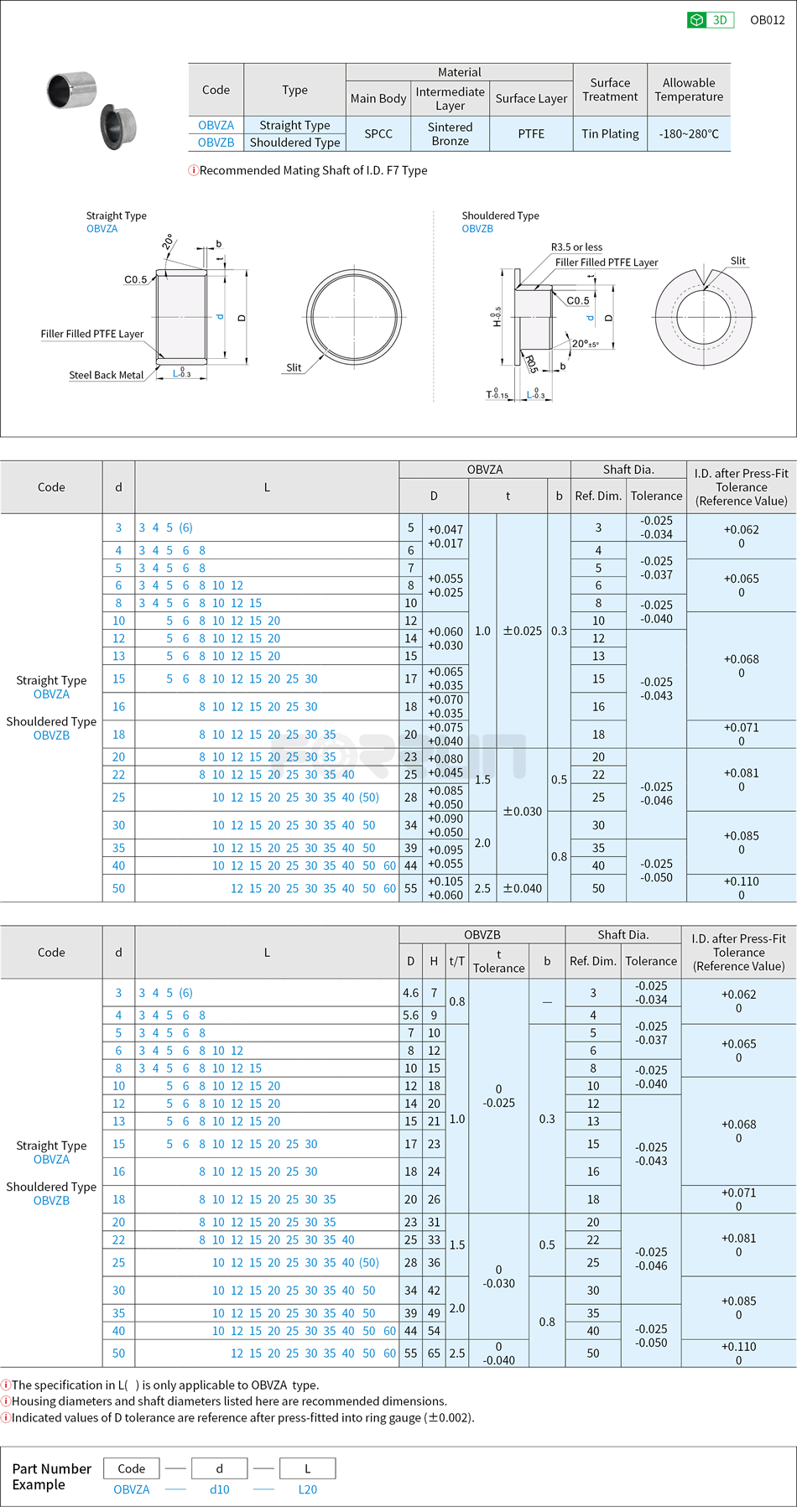 Oil-Free Bushings - SPCC and PTFE, Straight Type / Shouldered Type Drawing/Specifications