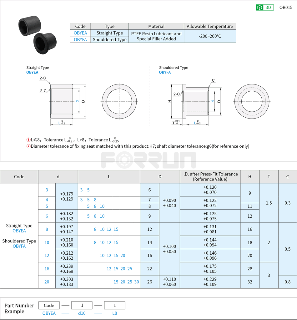 Oil-Free Bushings - PTFE Resin, Straight Type / Shouldered Type Drawing/Specifications