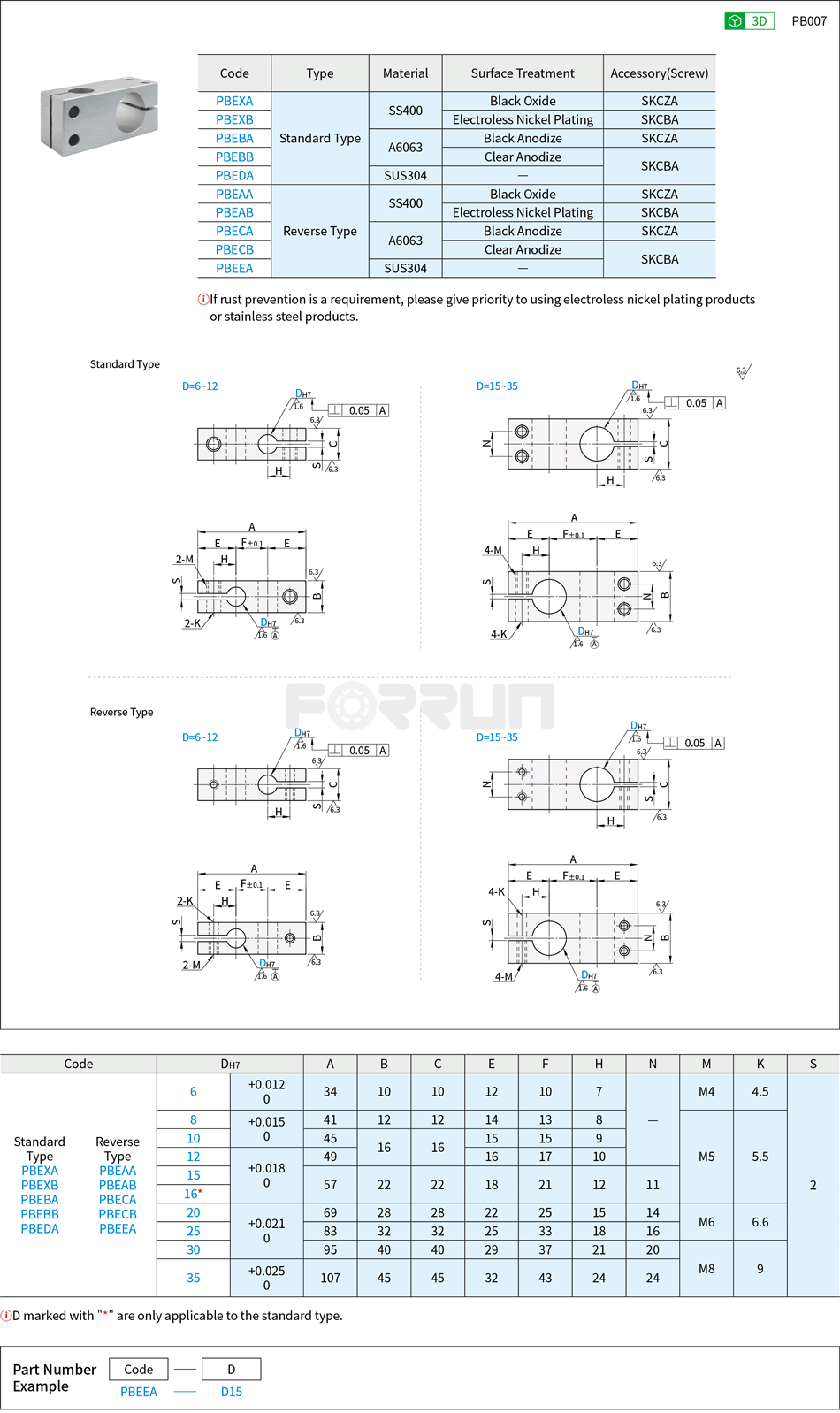Double-Hole Strut Clamps - Equal Diameter Perpendicular Type, Standard Type / Reverse Type Drawing/Specifications