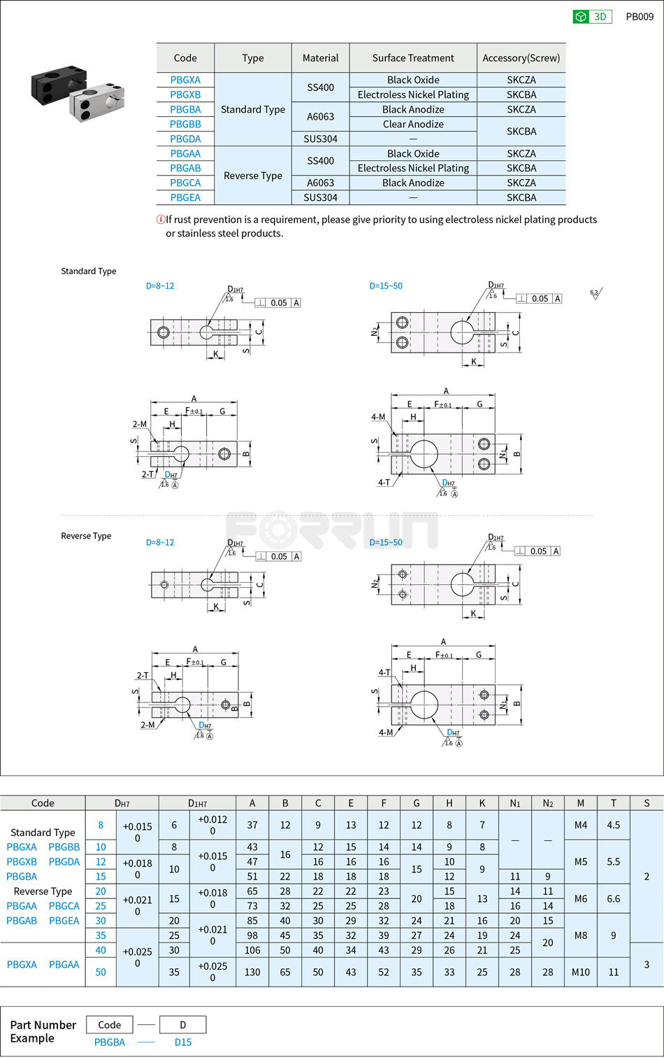 Double-Hole Strut Clamps - Unequal Diameter Perpendicular Type, Standard Type / Reverse Type Drawing/Specifications