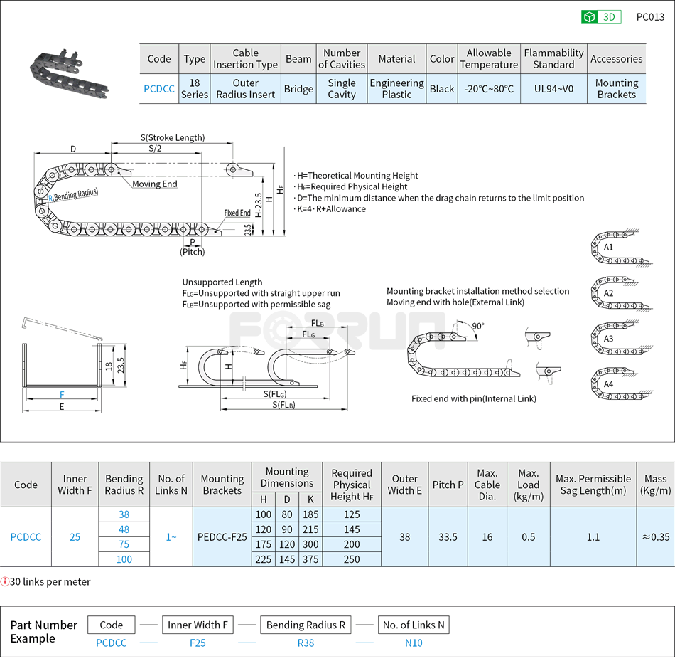 Cable Carriers - 18 Series, Flaps Do Open Along Outer Radius Drawing/Specifications