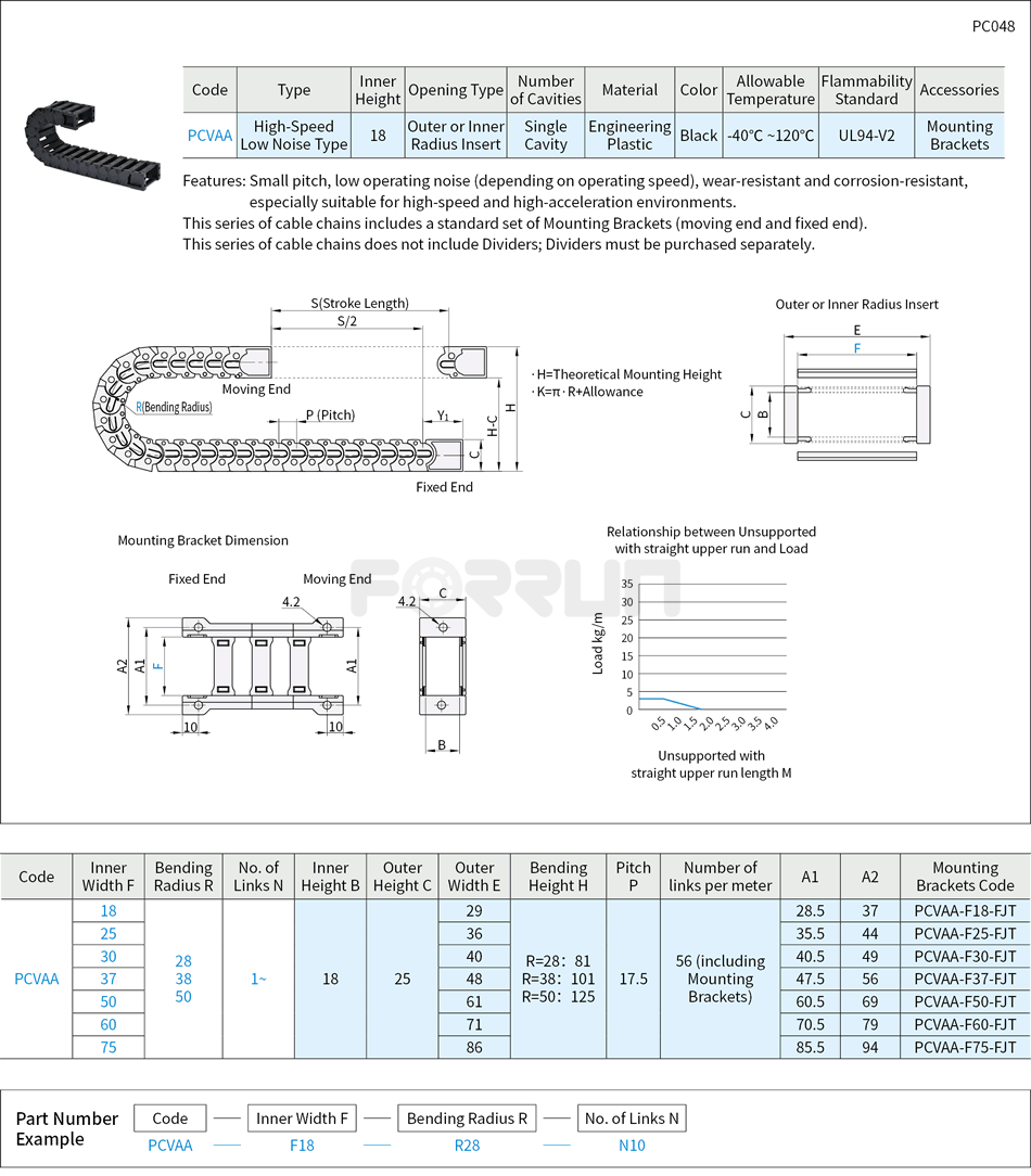 Low Noise Cable Carriers - 18 Series Drawing/Specifications