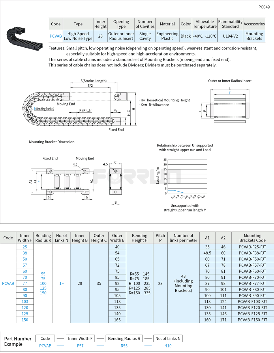 High-Speed Low Noise Cable Carriers - 28 Series Drawing/Specifications