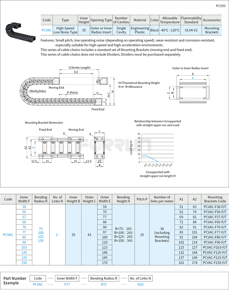 High-Speed Low Noise Cable Carriers - 35 Series Drawing/Specifications