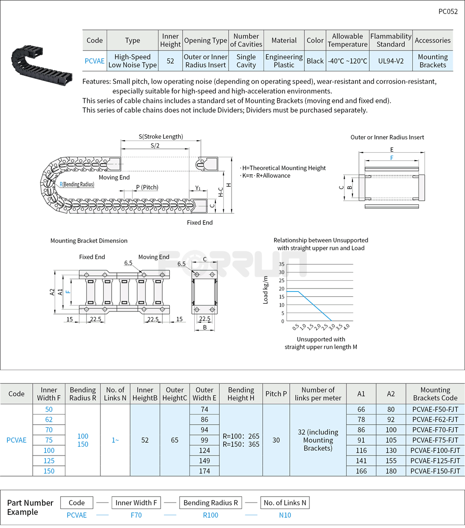 High-Speed Low Noise Cable Carriers - 52 Series Drawing/Specifications