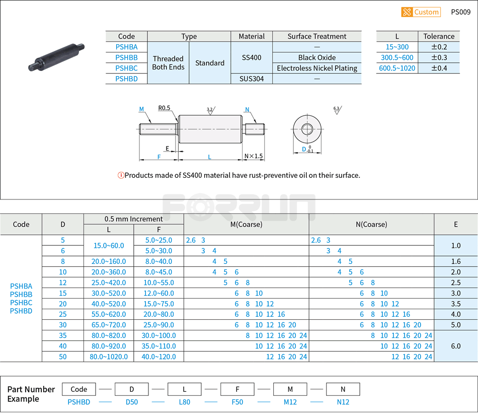 Circular Standoffs - Threaded Both Ends, Configurable One End Thread Length Drawing/Specifications