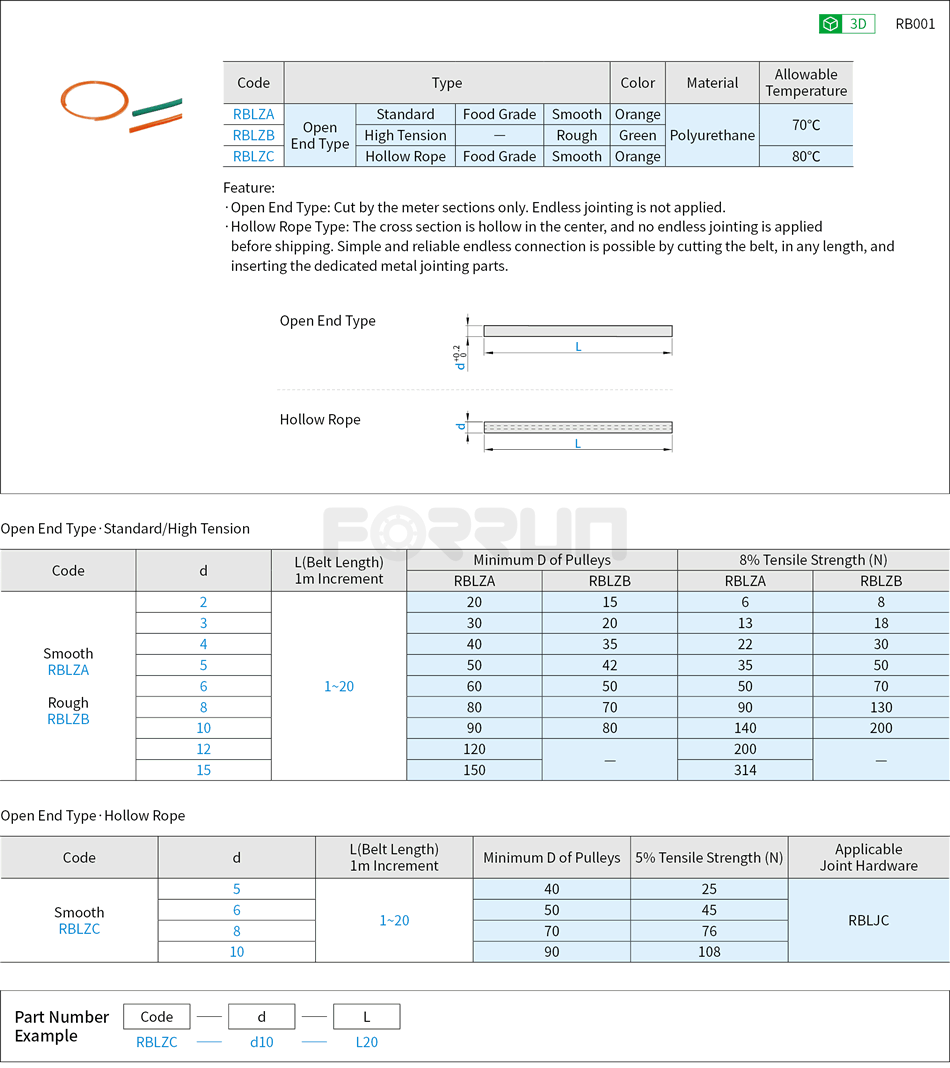 Polyurethane Round Belts - Open End Type, Hollow Rope Type Drawing/Specifications