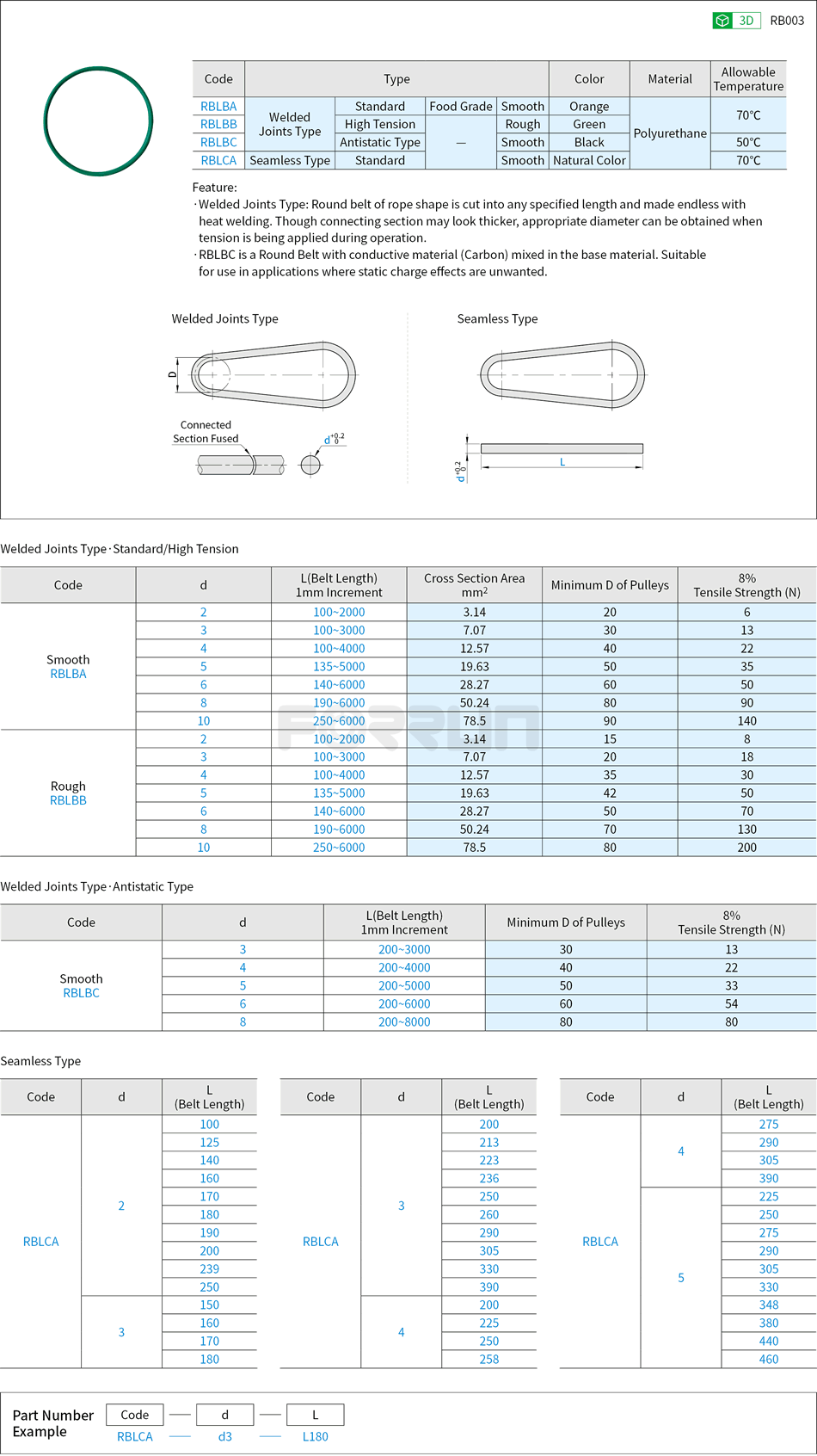 Polyurethane Round Belts - Welded Joints Type, Seamless Type Drawing/Specifications