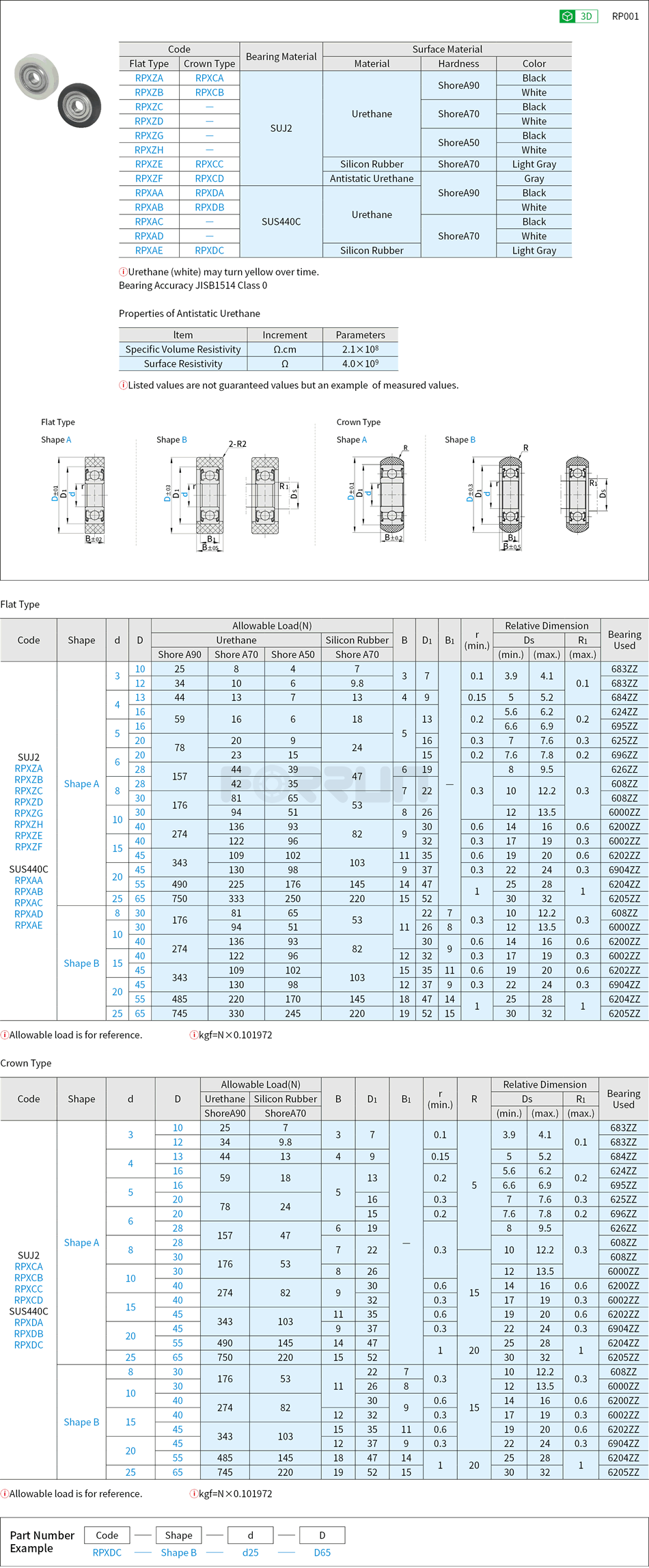 Conveyor Bearings - Flat Type · Crown Type Drawing/Specifications