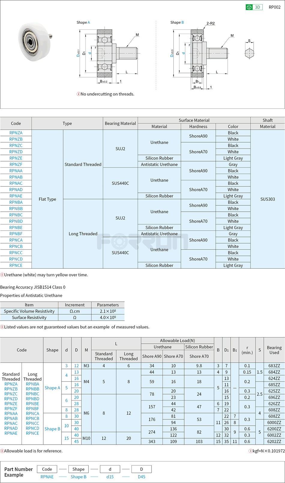Conveyor Bearings - Threaded Flat Type Drawing/Specifications