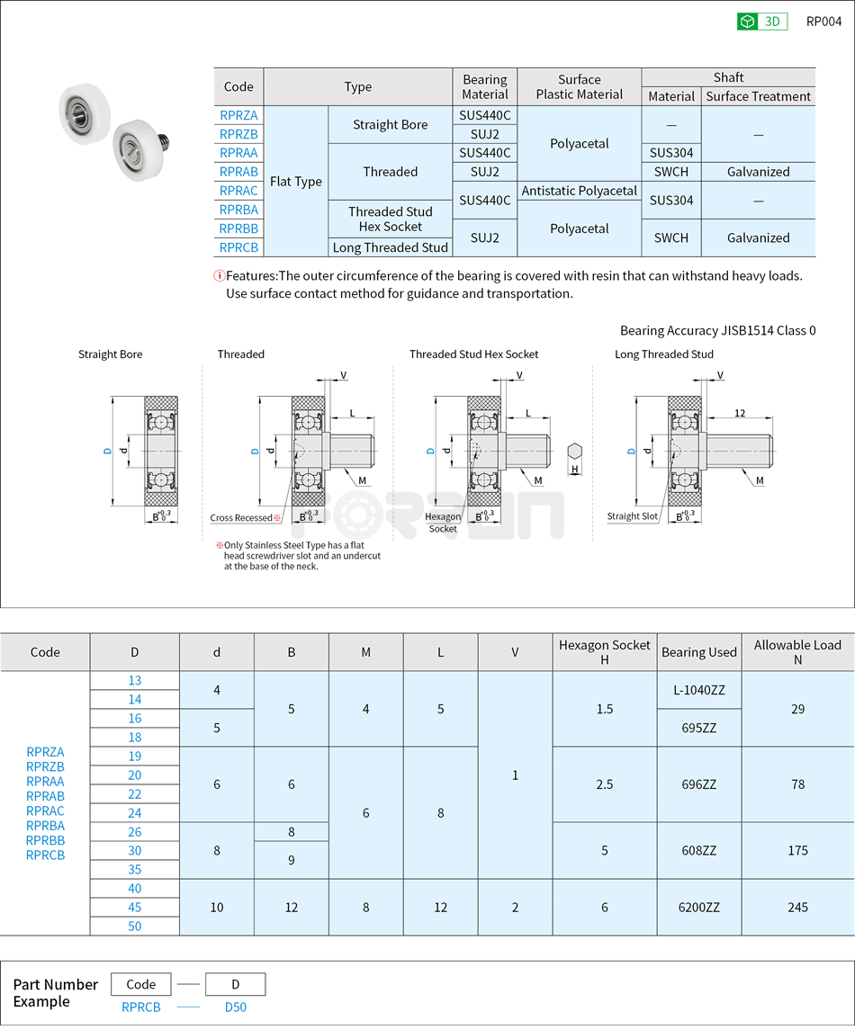 Conveyor Bearings - Flat Type Drawing/Specifications