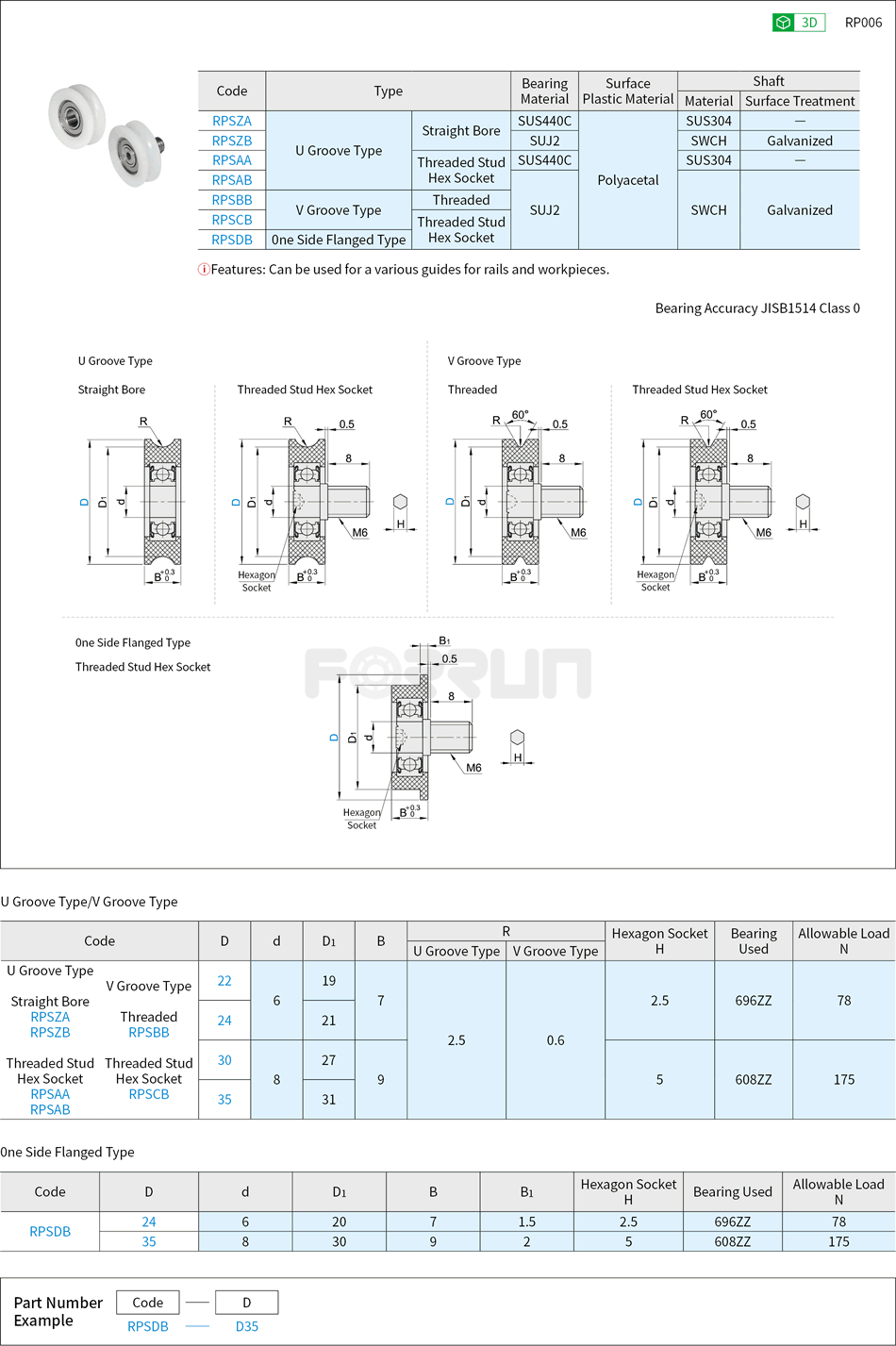 Conveyor Bearings - Engineered Plastic, U Groove Type · V Groove Type · One Side Flanged Type Drawing/Specifications