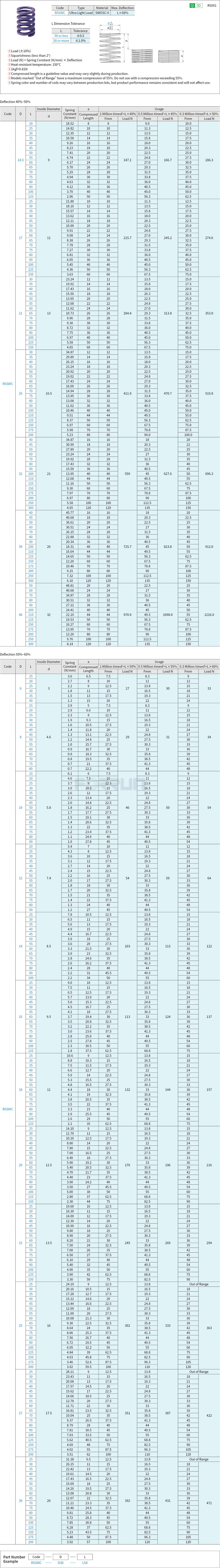 Strong Springs - Ultra Light Load, Purple, SWC Drawing/Specifications