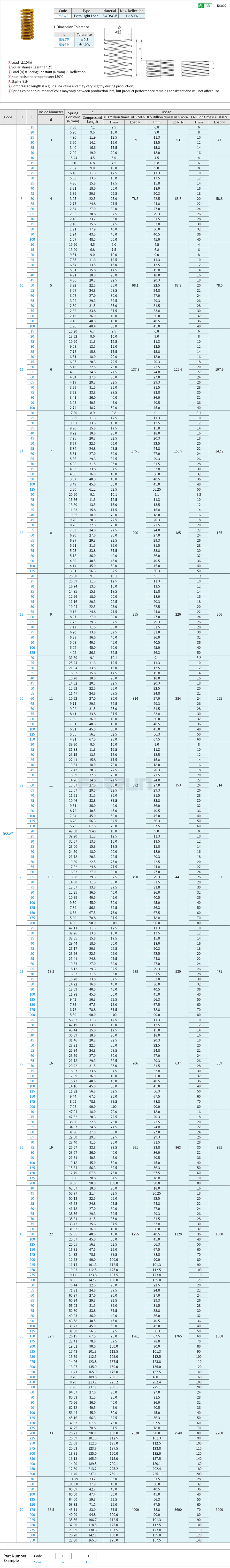 Strong Springs - Extra Light Load, Yellow, SWF Drawing/Specifications