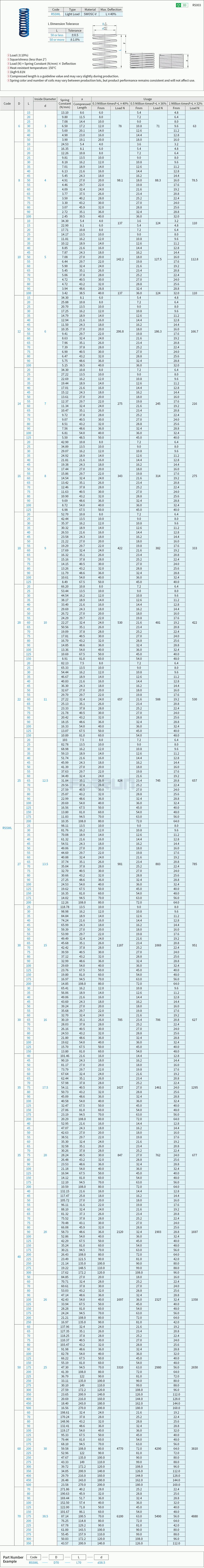 Strong Springs - Light Load, Blue, SWL Drawing/Specifications