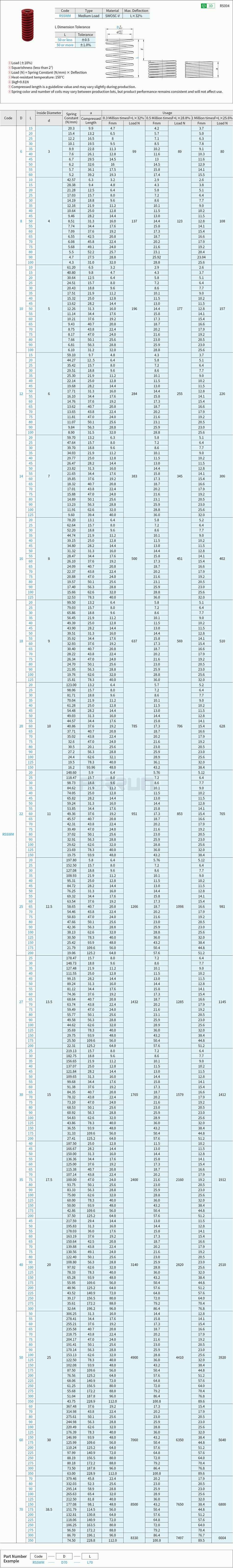 Strong Springs - Medium Load, Red, SWM Drawing/Specifications