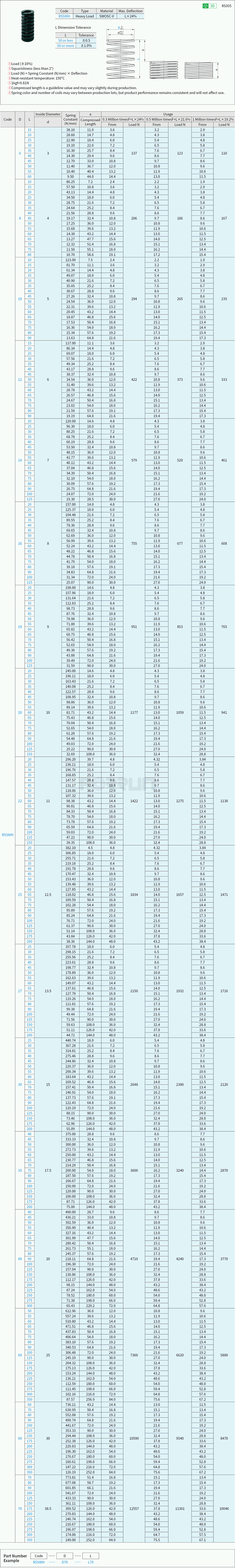 Strong Springs - Heavy Load, Green, SWH Drawing/Specifications