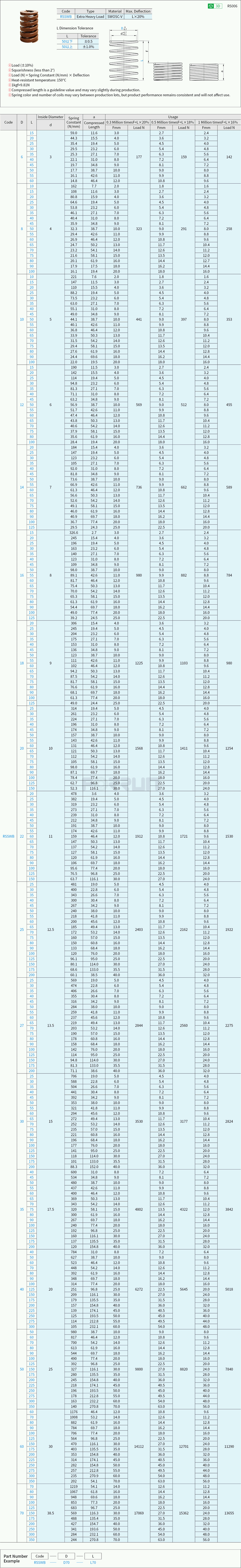 Strong Springs - Extra Heavy Load, Brown, SWB Drawing/Specifications