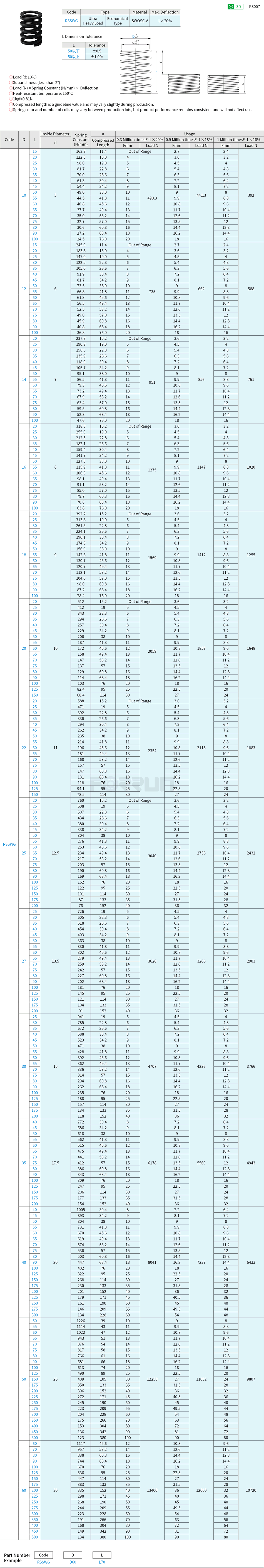 Strong Springs - Ultra Heavy Load, Black, SWG Drawing/Specifications