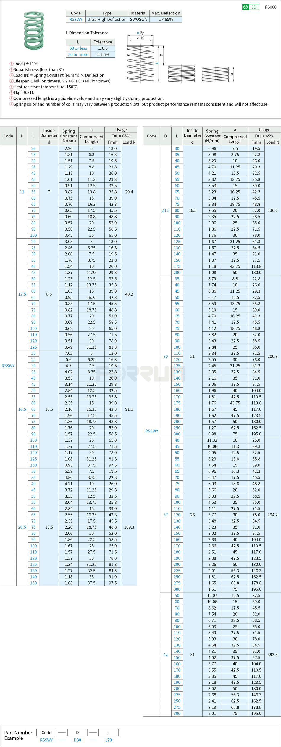 Strong Springs - Ultra High Deflection, Light Green, SWY Drawing/Specifications