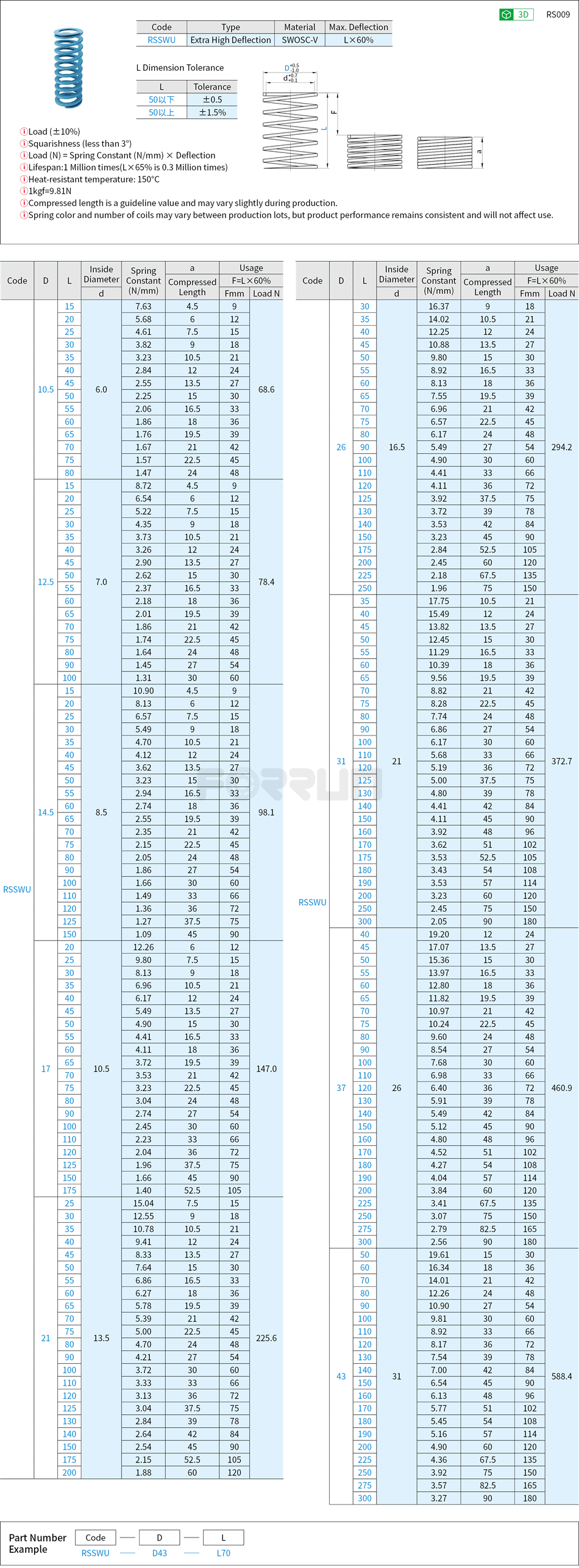 Strong Springs - Extra High Deflection, Light Blue, SWU Drawing/Specifications