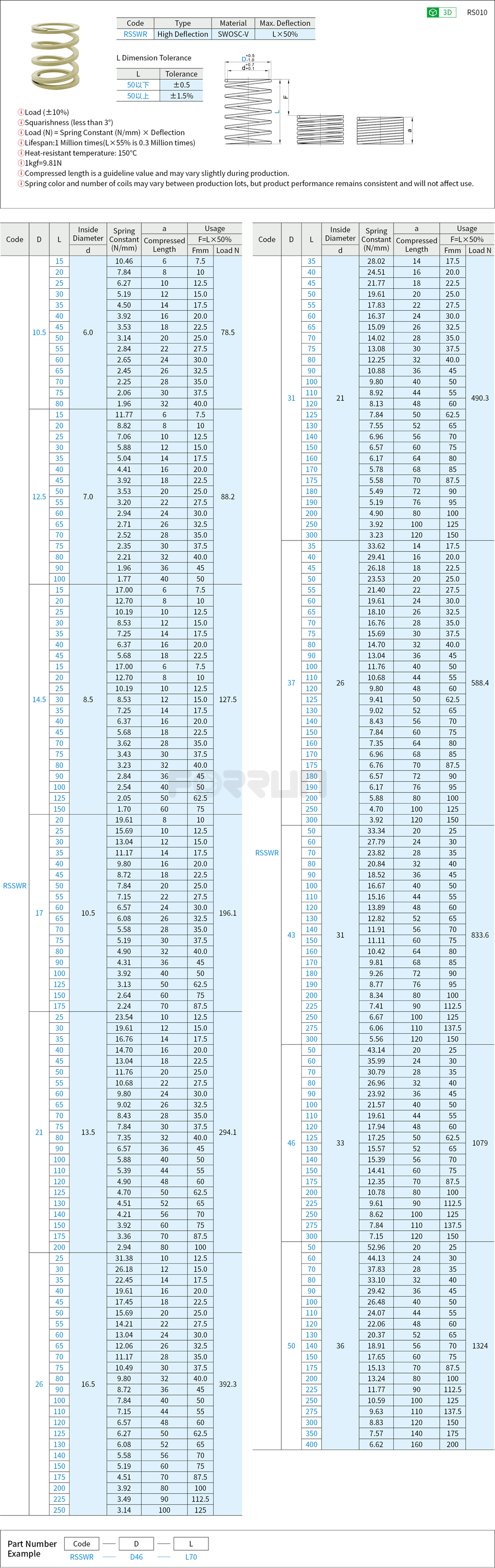 Strong Springs - High Deflection, Ivory, SWR Drawing/Specifications