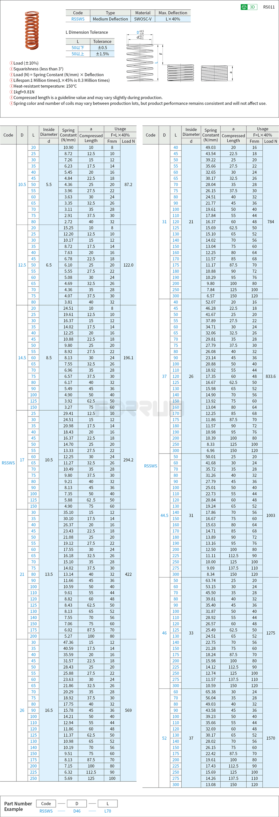 Strong Springs - Medium Deflection, Orange, SWS Drawing/Specifications
