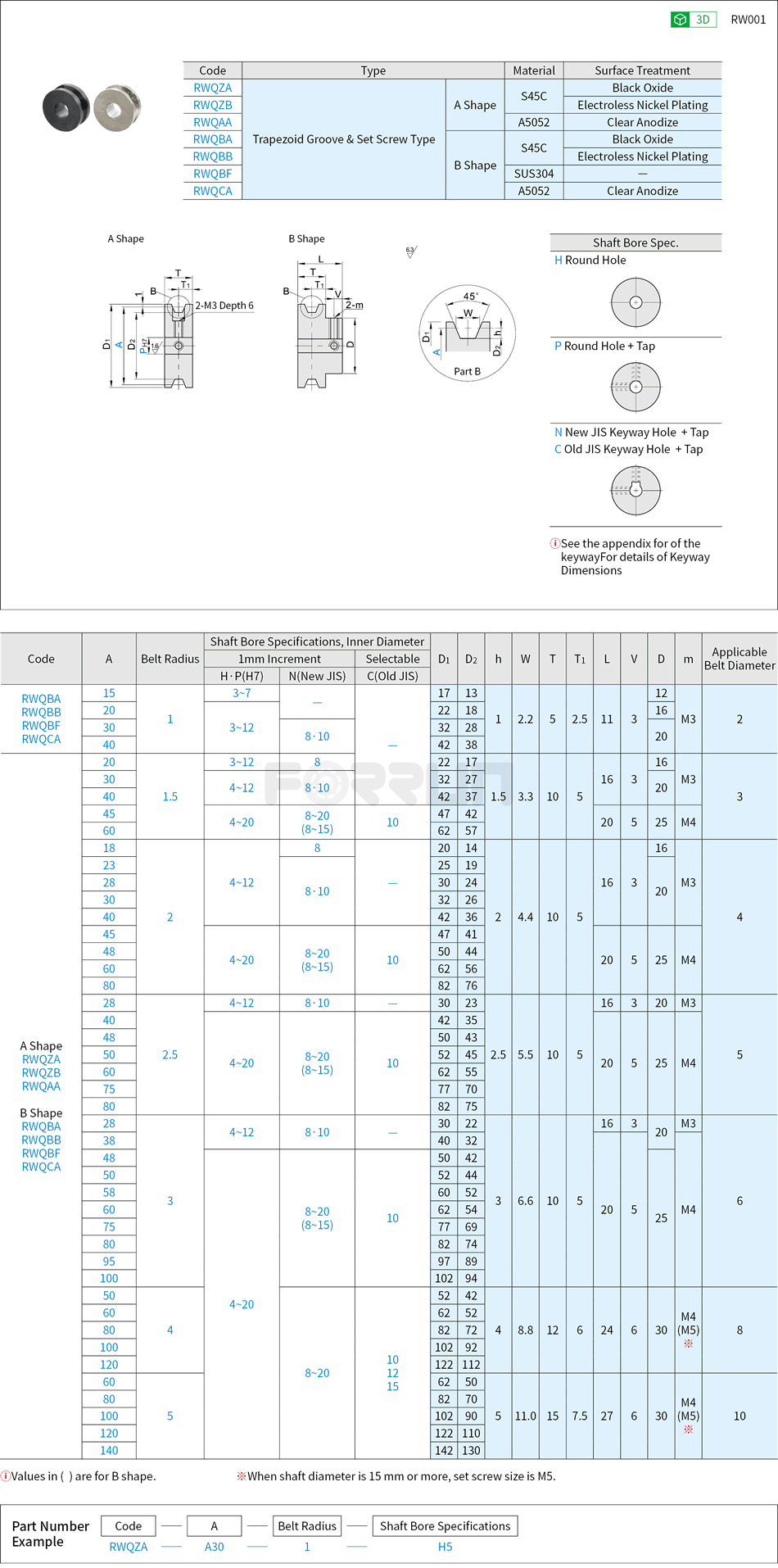 Round Belt Pulleys - Trapezoid Groove Type, Set Screw Drawing/Specifications