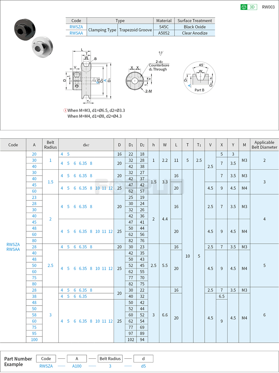Round Belt Pulleys - Trapezoid Groove Type, Clamping Drawing/Specifications