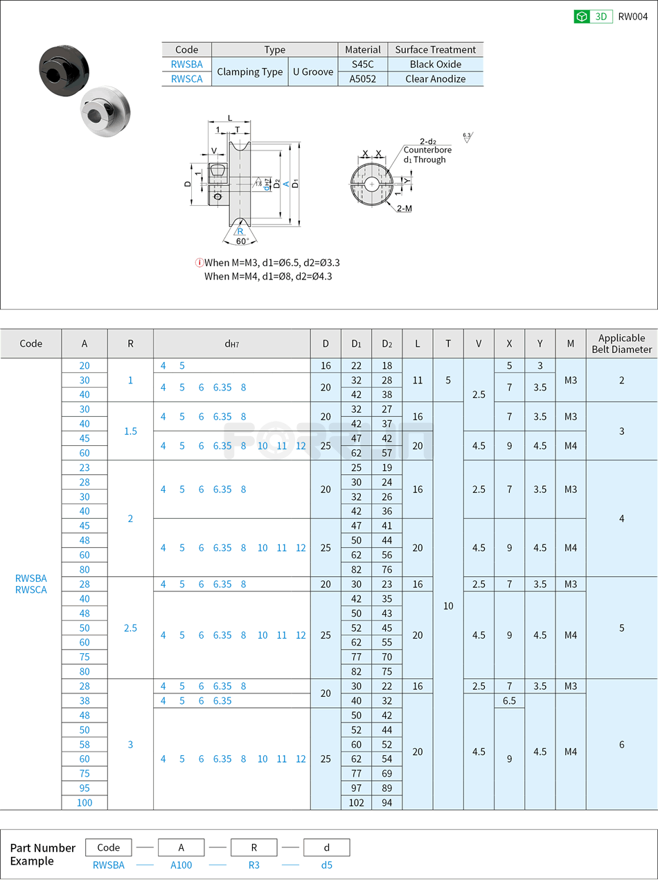 Round Belt Pulleys - U Groove Type, Clamping Drawing/Specifications
