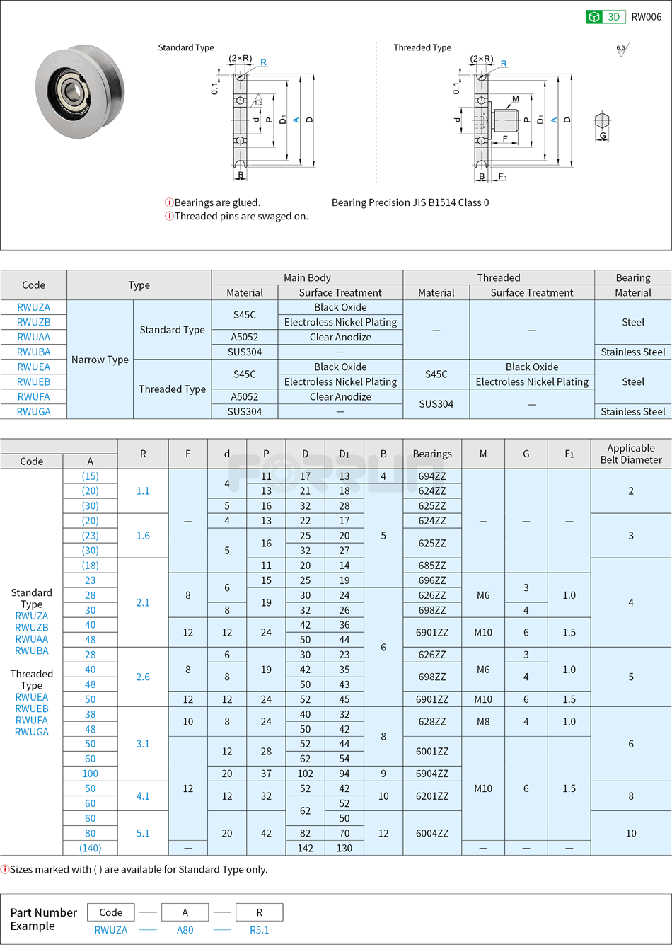 Round Belt Idlers - Narrow, Standard · Threaded Type Drawing/Specifications
