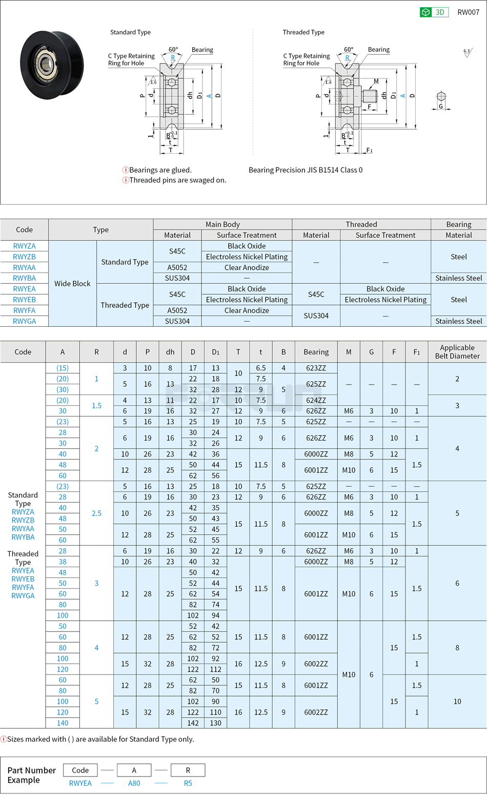 Round Belt Idlers - Wide, Standard · Threaded Type Drawing/Specifications