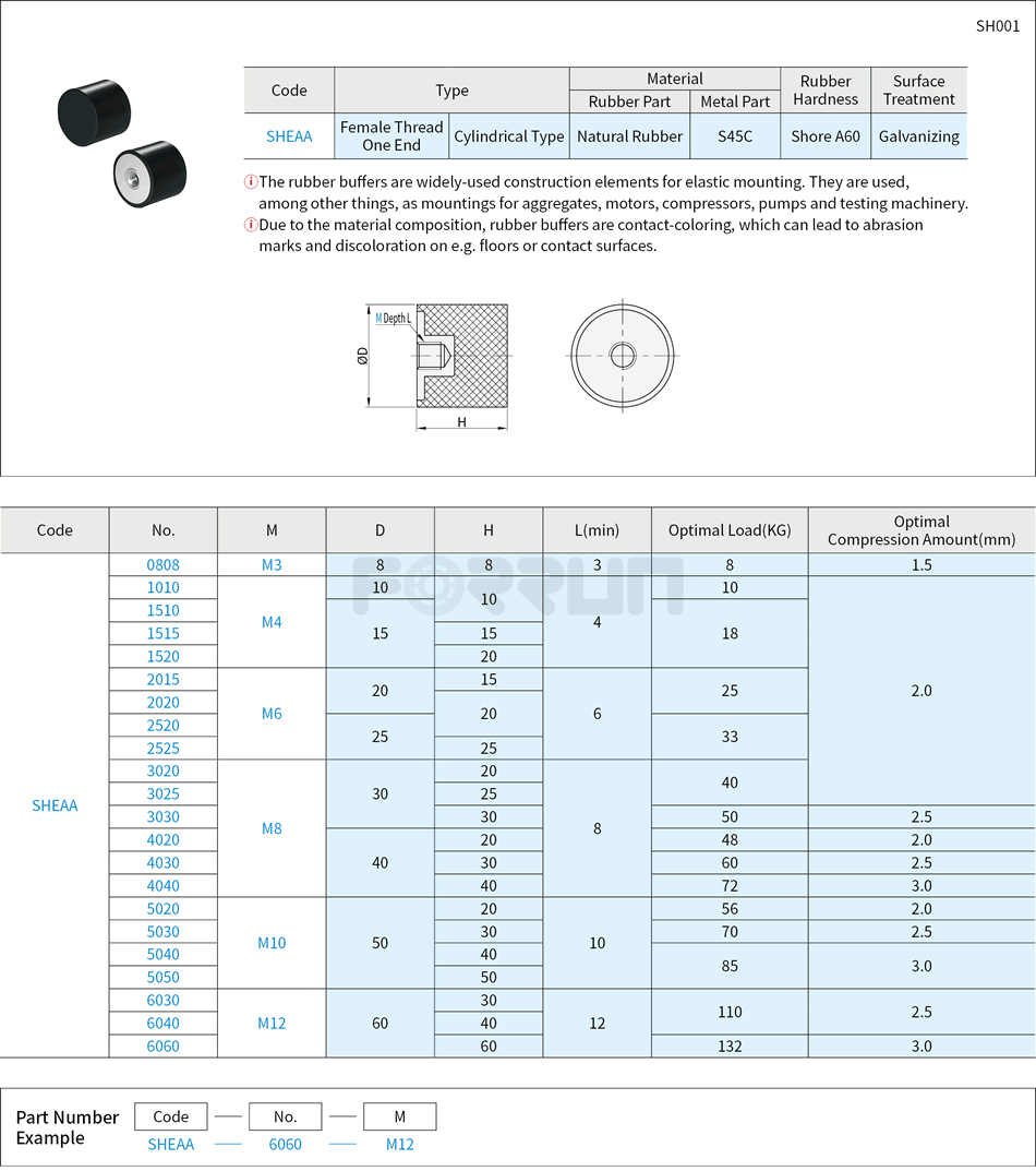Rubber Vibration Isolator – Female Thread One End, Cylindrical Type Drawing/Specifications