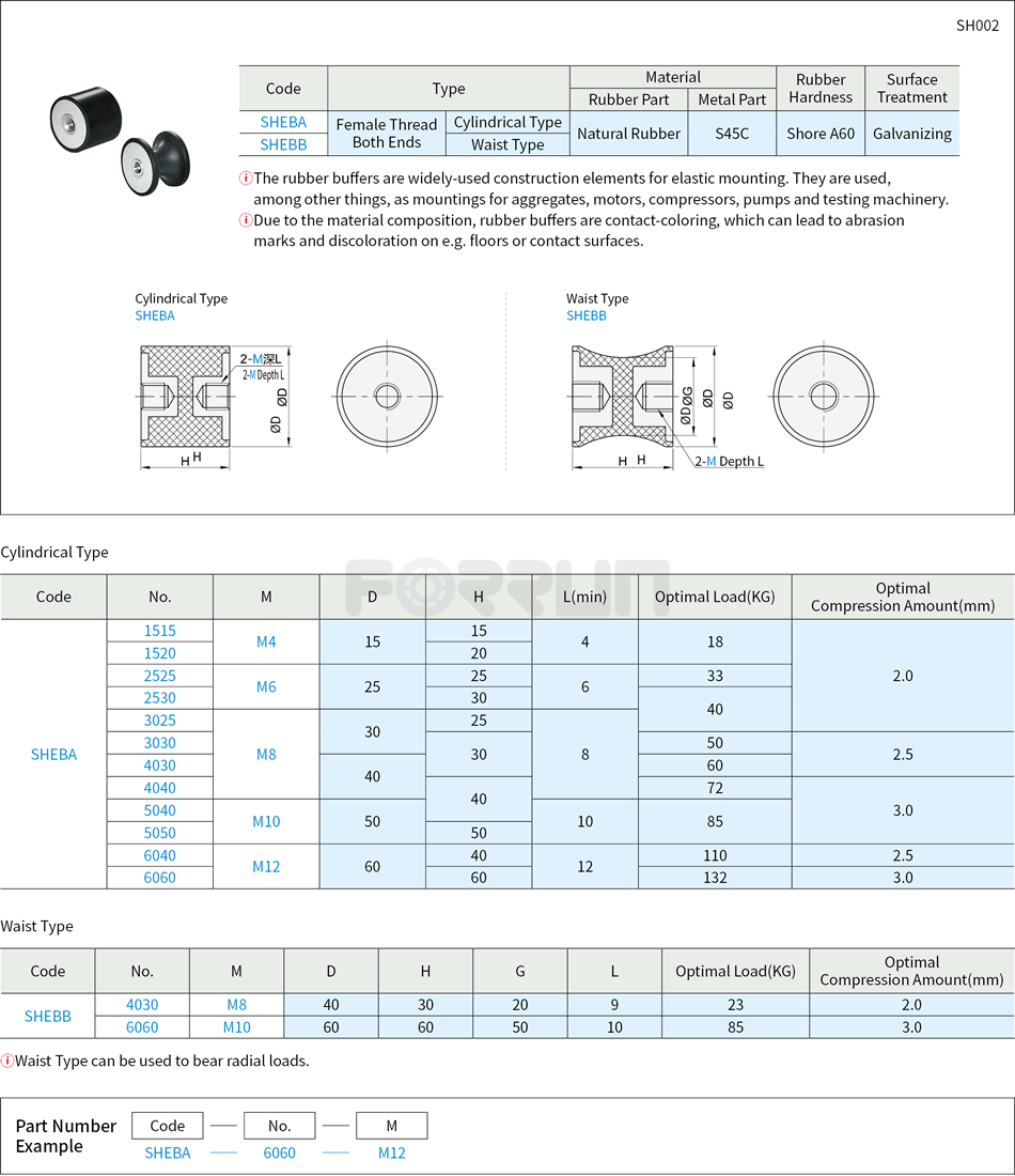 Rubber Vibration Isolator – Female Thread Both Ends, Cylindrical & Waist Type Drawing/Specifications