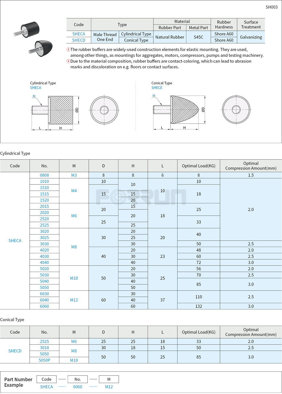 Rubber Vibration Isolator – Male Thread One End, Cylindrical & Conical Type Drawing/Specifications